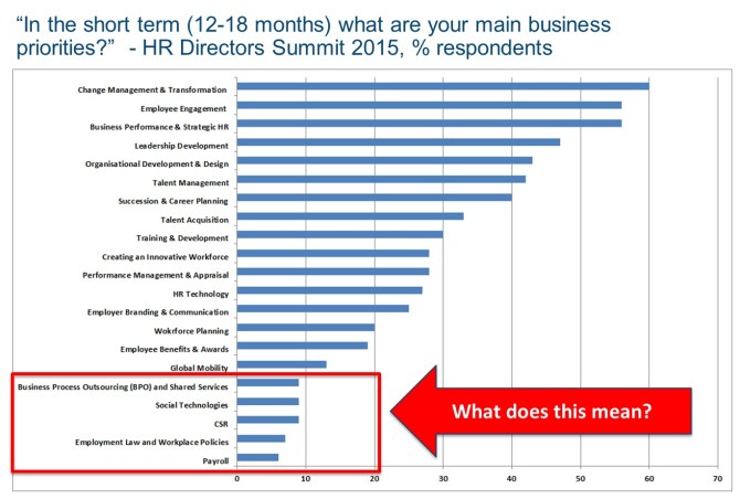 0 what does this mean